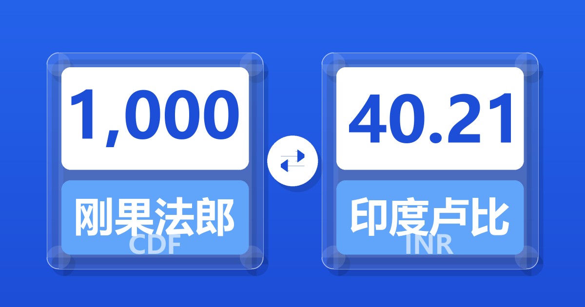 1,000刚果法郎兑印度卢比