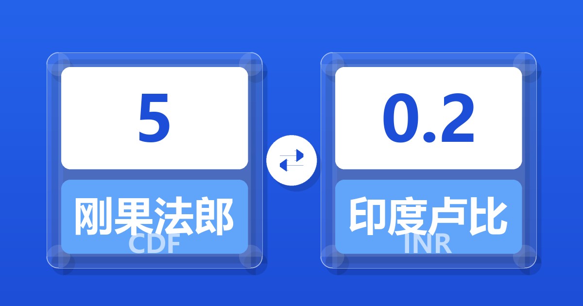 5刚果法郎兑印度卢比