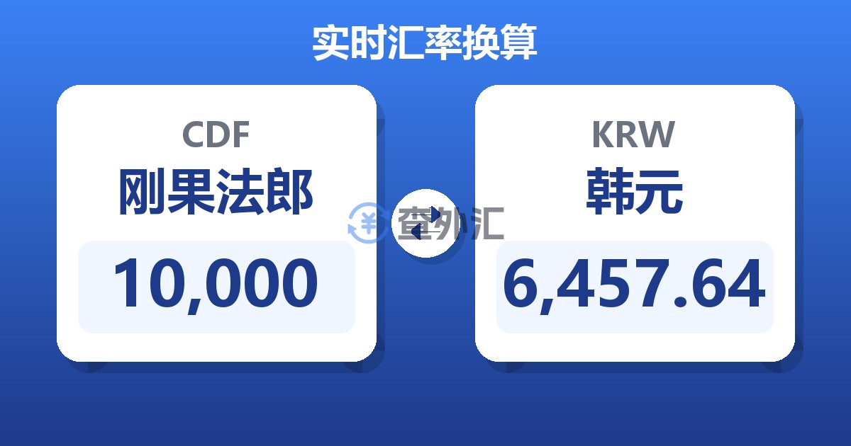 10,000刚果法郎兑韩元