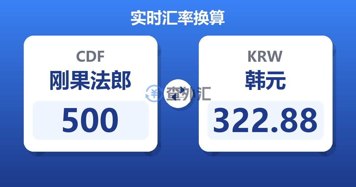 500刚果法郎兑韩元