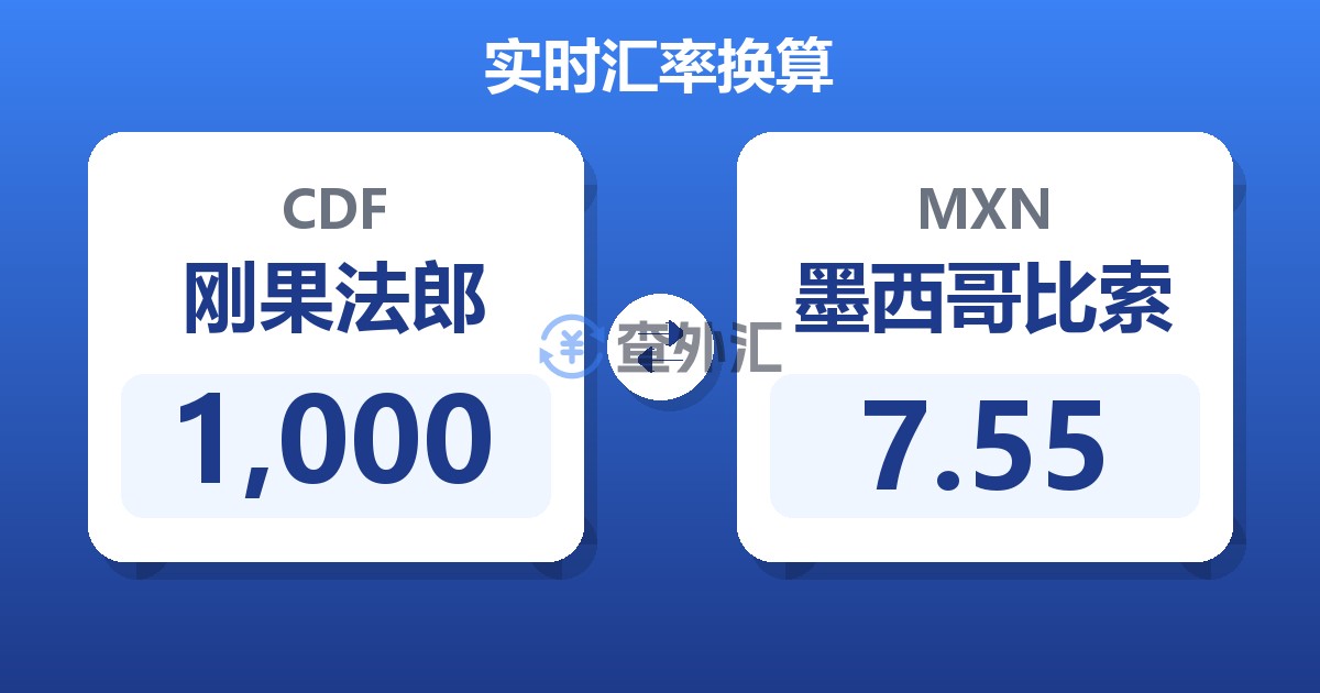 1,000刚果法郎兑墨西哥比索