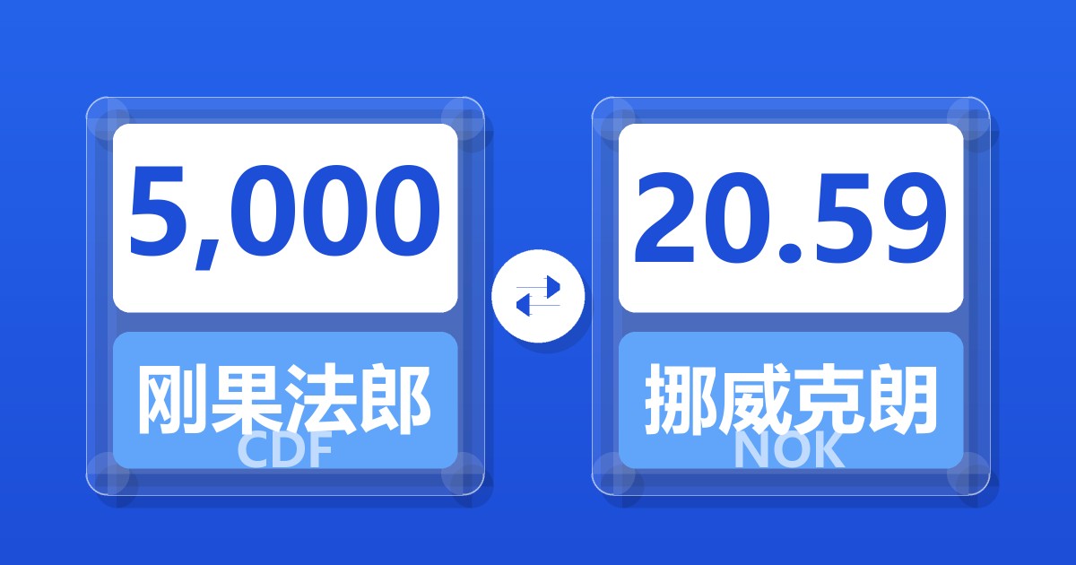 5,000刚果法郎兑挪威克朗