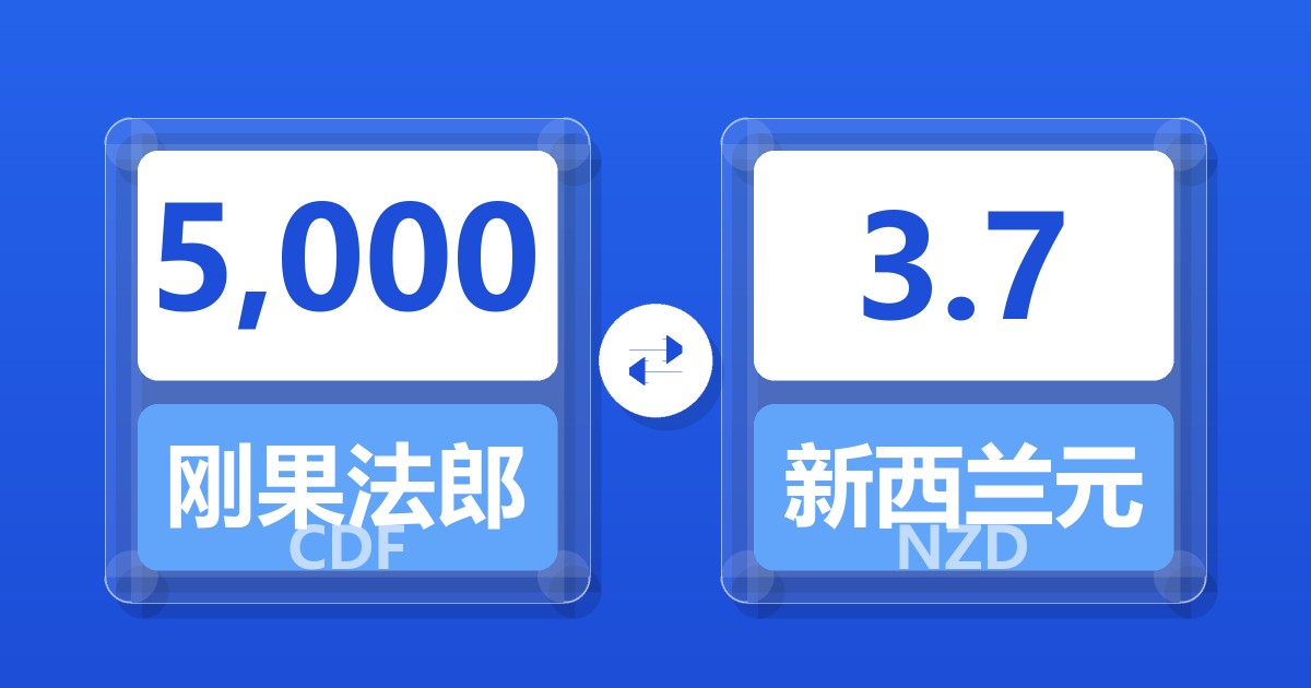 5,000刚果法郎兑新西兰元