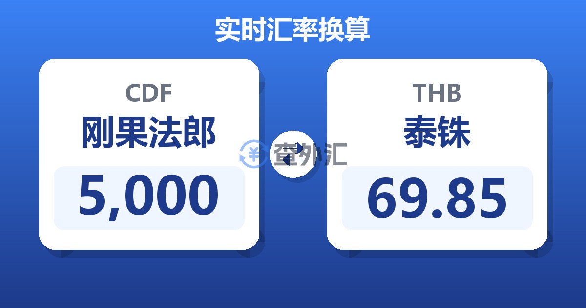 5,000刚果法郎兑泰铢