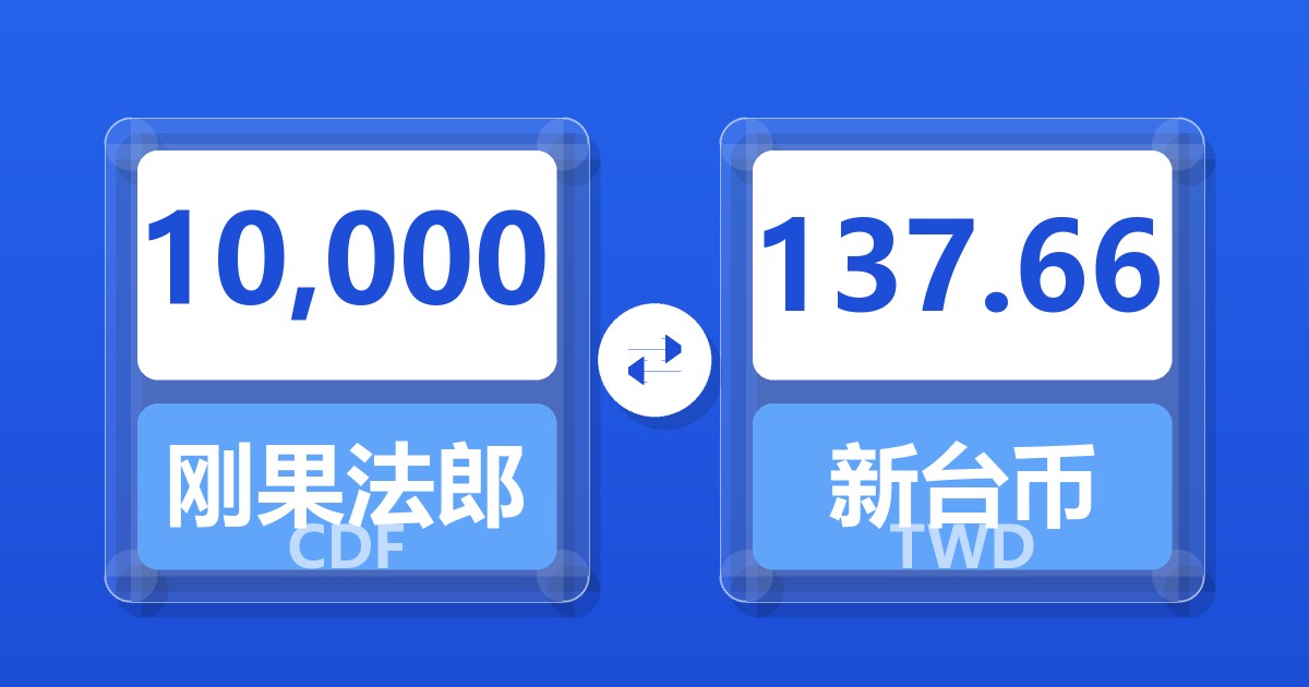 10,000刚果法郎兑新台币