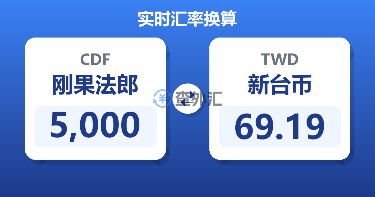 5,000刚果法郎兑新台币
