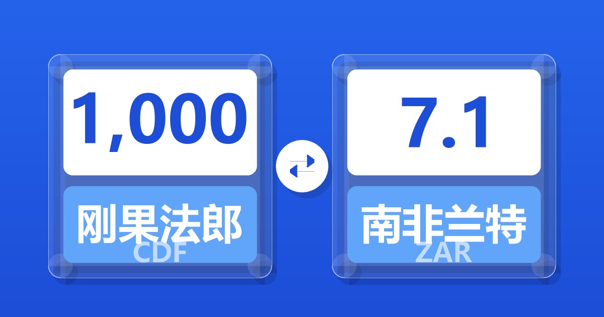 1,000刚果法郎兑南非兰特