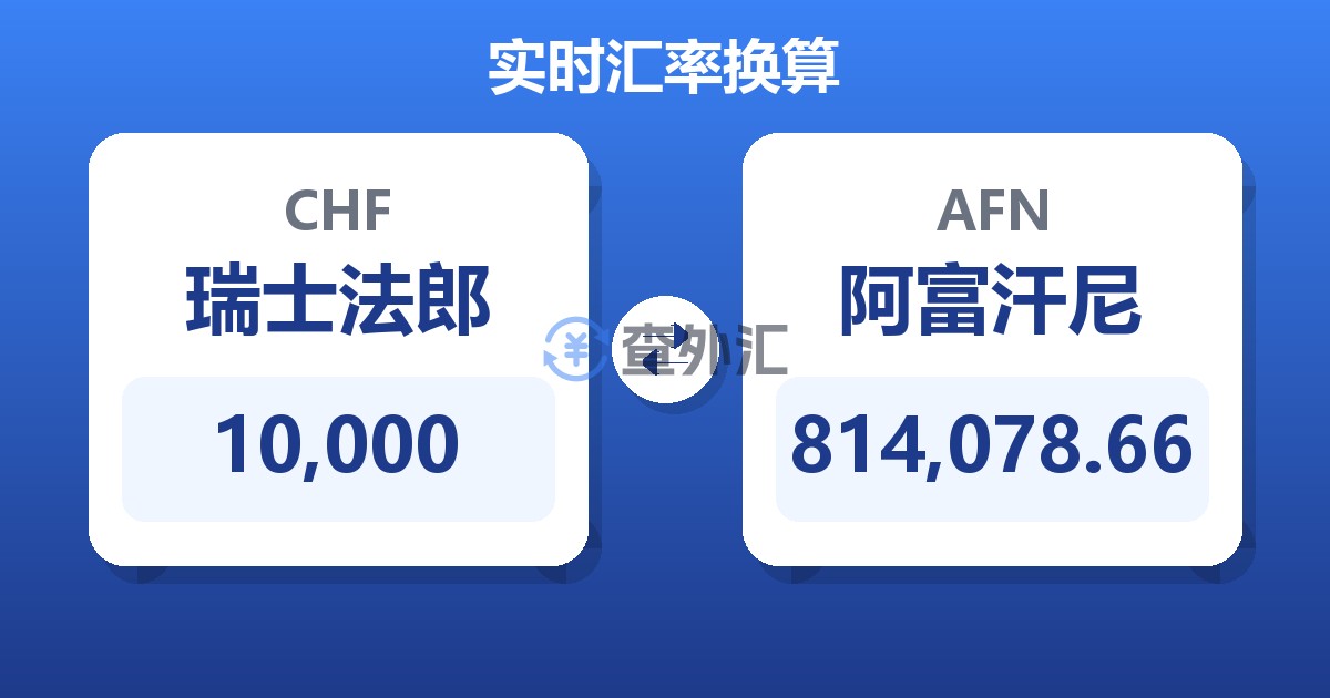 10,000瑞士法郎兑阿富汗尼