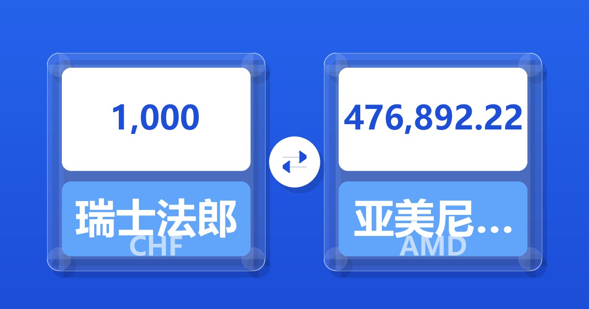 1,000瑞士法郎兑亚美尼亚德拉姆
