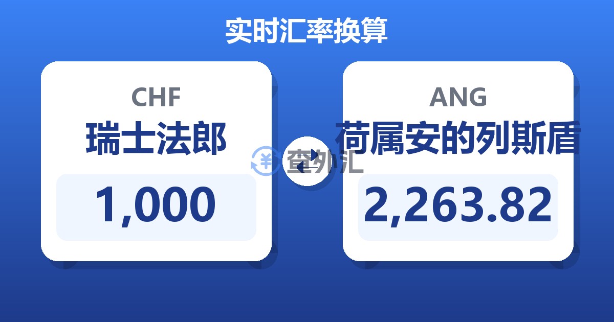 1,000瑞士法郎兑荷属安的列斯盾