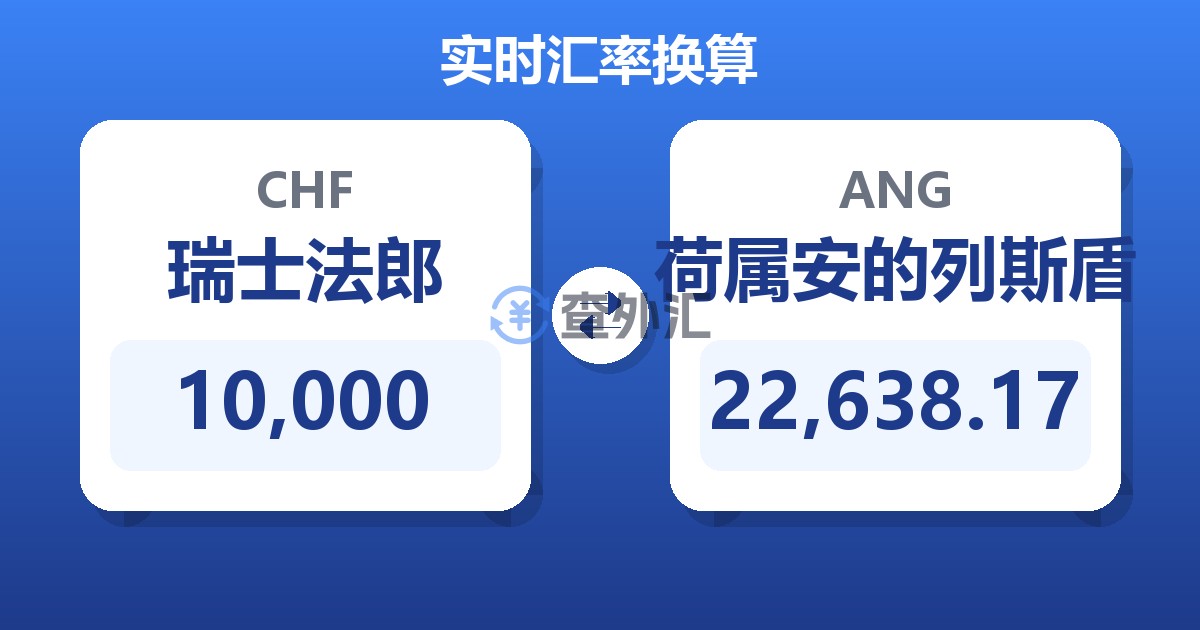 10,000瑞士法郎兑荷属安的列斯盾
