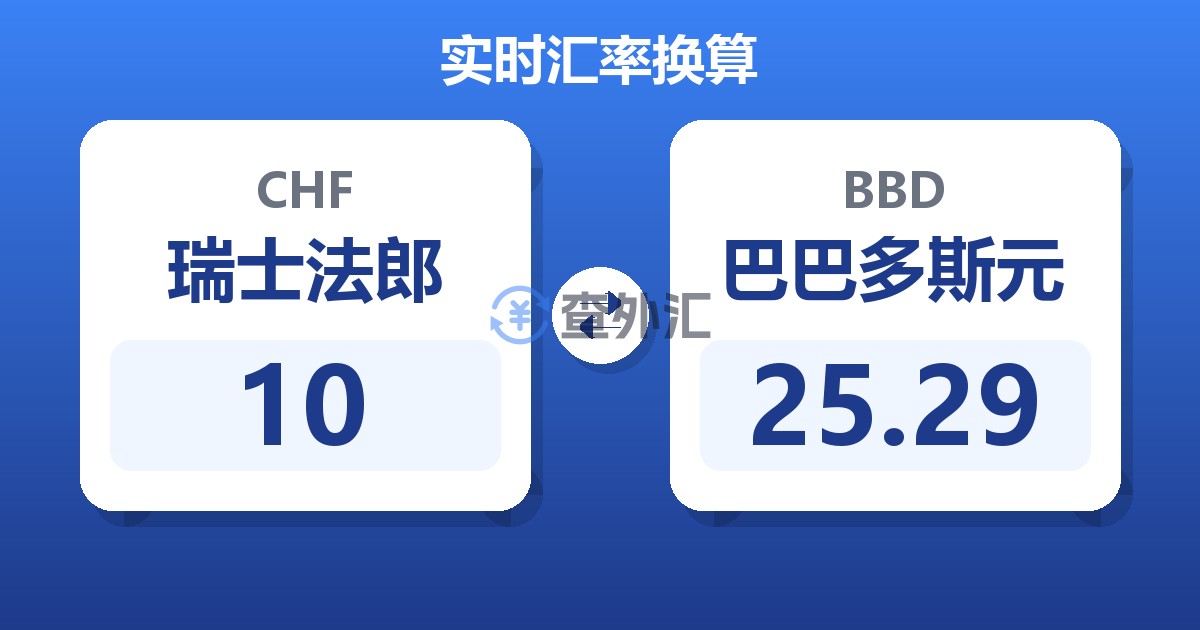 10瑞士法郎兑巴巴多斯元