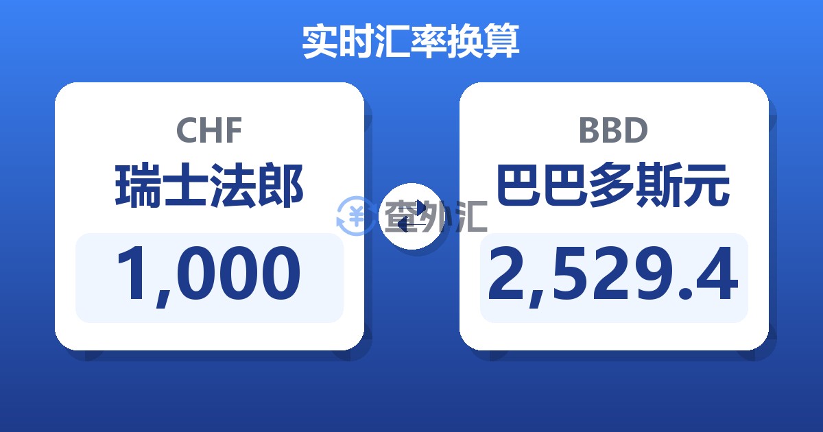1,000瑞士法郎兑巴巴多斯元