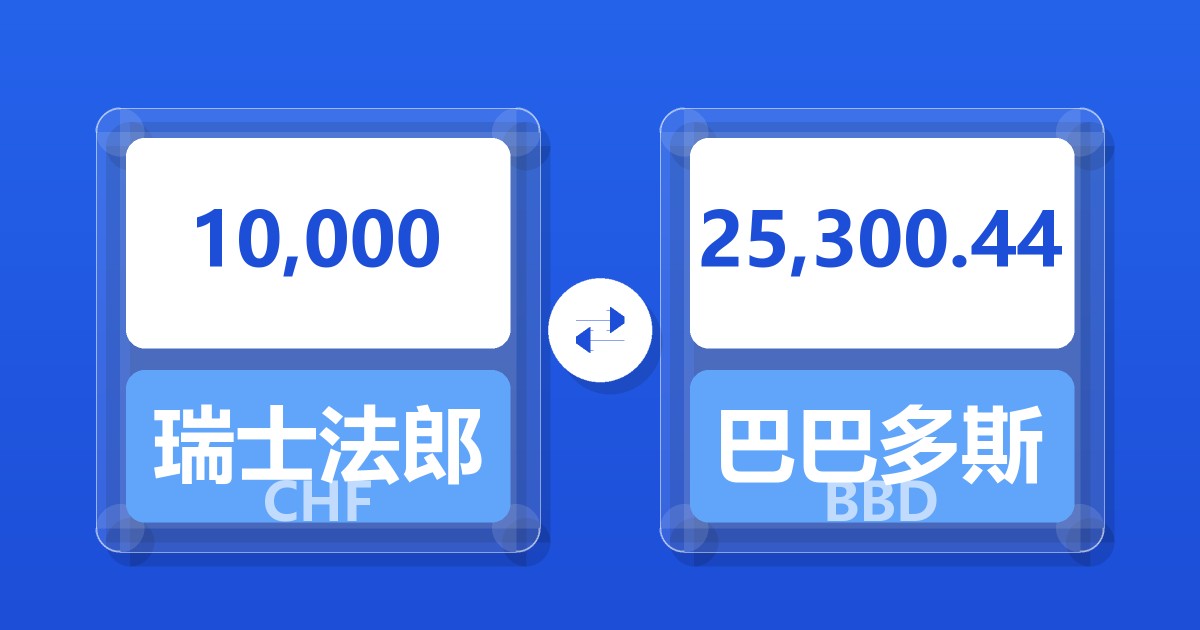 10,000瑞士法郎兑巴巴多斯元