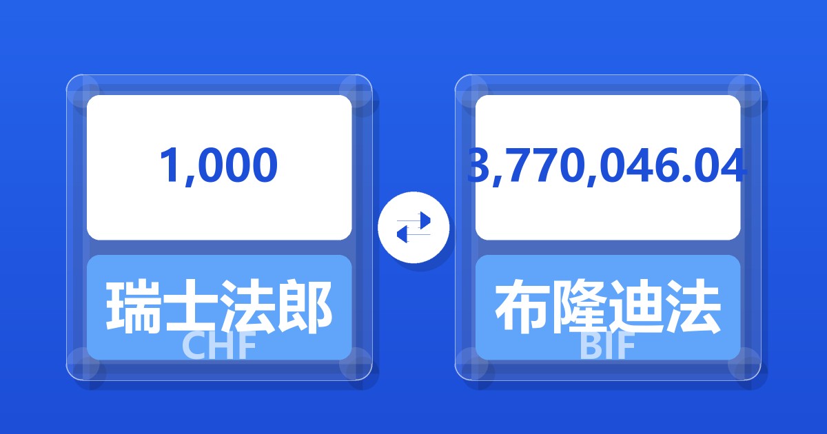 1,000瑞士法郎兑布隆迪法郎