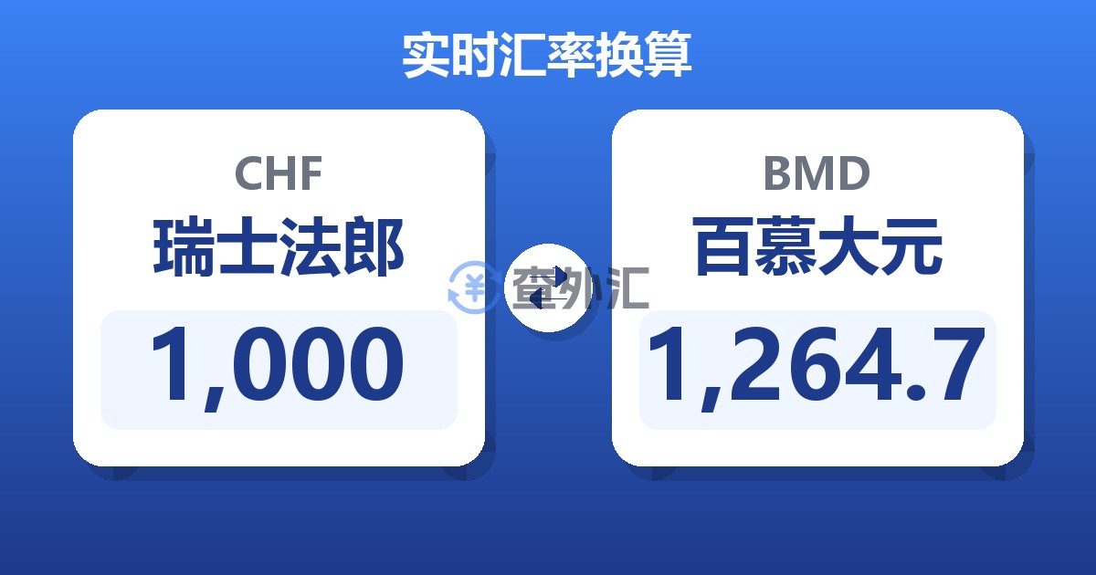 1,000瑞士法郎兑百慕大元