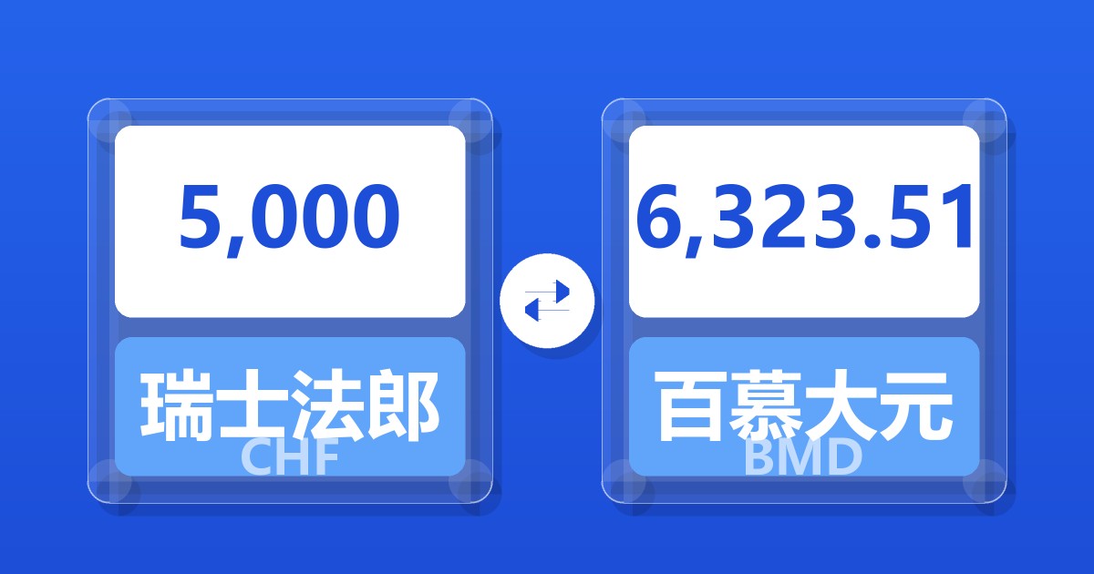 5,000瑞士法郎兑百慕大元