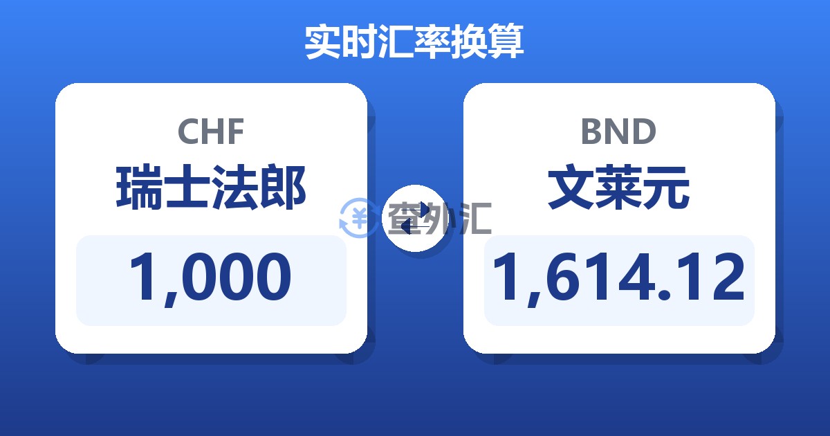 1,000瑞士法郎兑文莱元