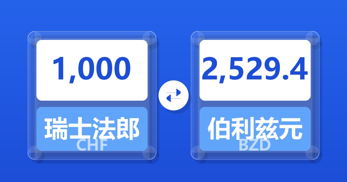 1,000瑞士法郎兑伯利兹元