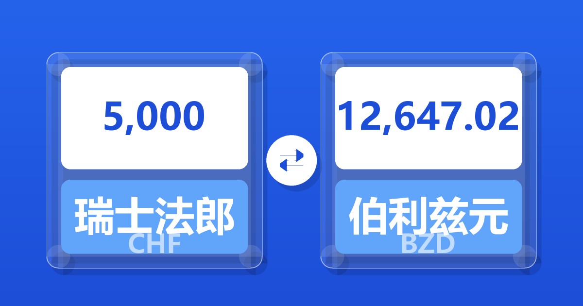 5,000瑞士法郎兑伯利兹元