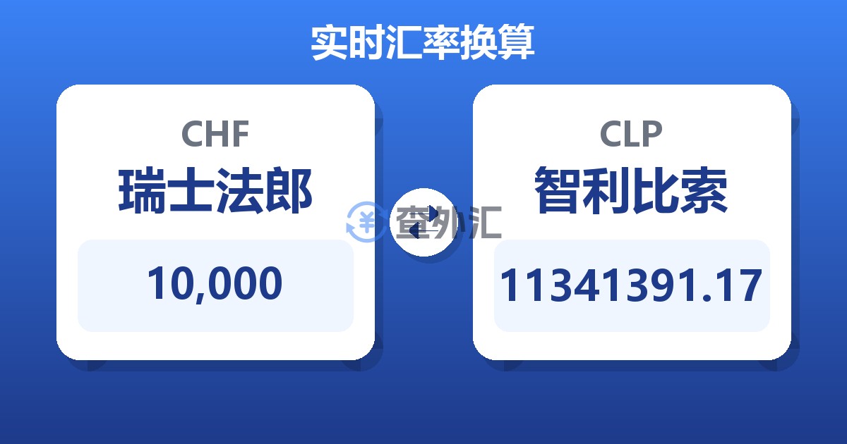10,000瑞士法郎兑智利比索