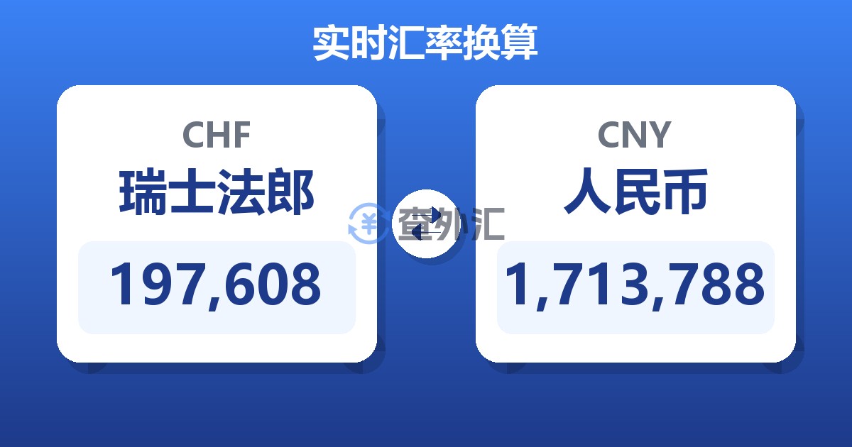 197,608瑞士法郎兑人民币