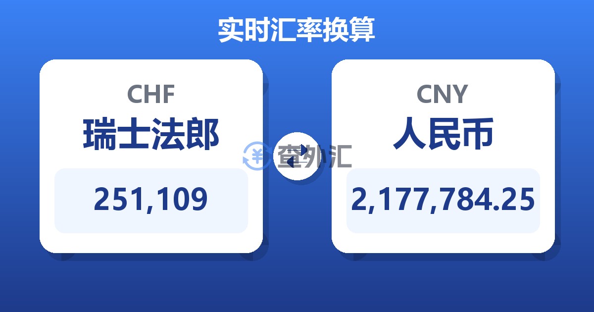 251,109瑞士法郎兑人民币