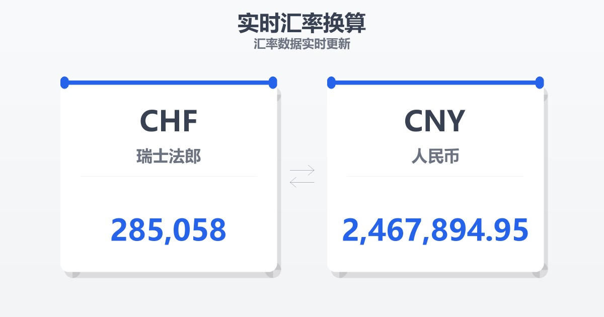 285,058瑞士法郎兑人民币