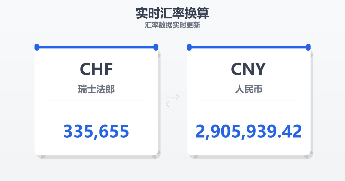 335,655瑞士法郎兑人民币