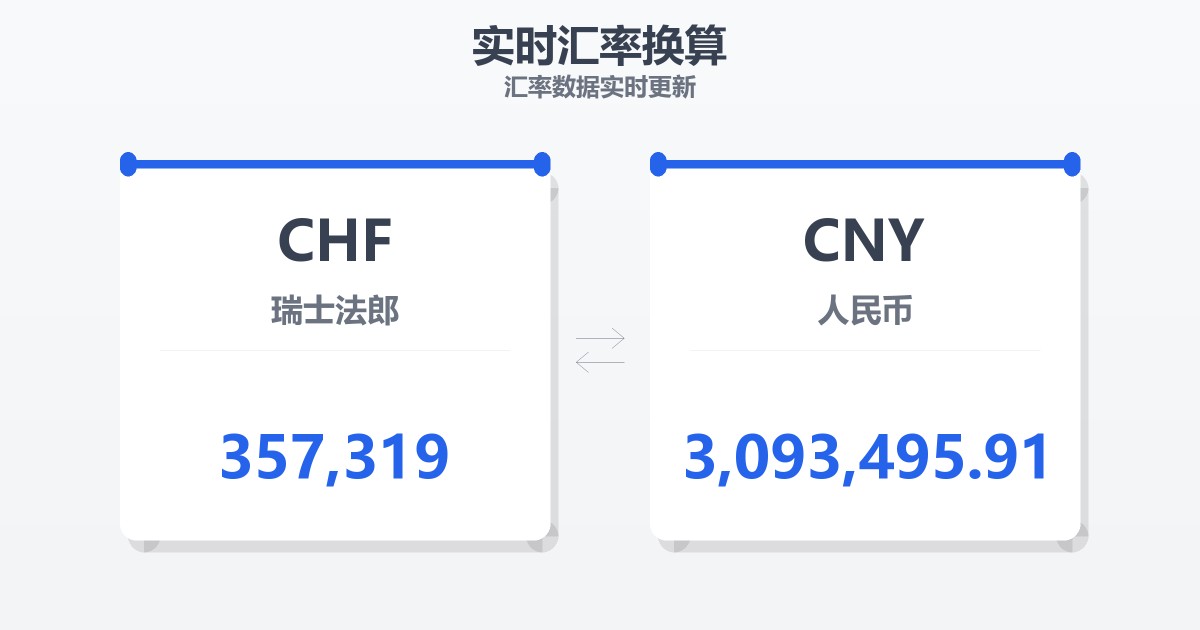 357,319瑞士法郎兑人民币