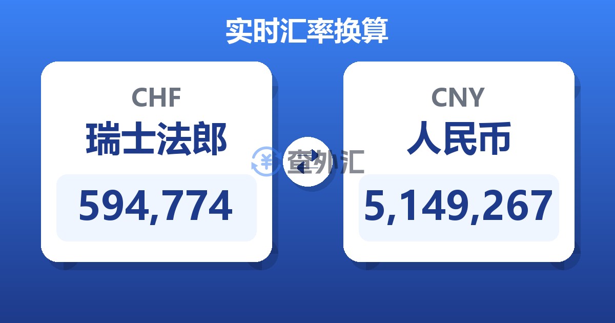 594,774瑞士法郎兑人民币