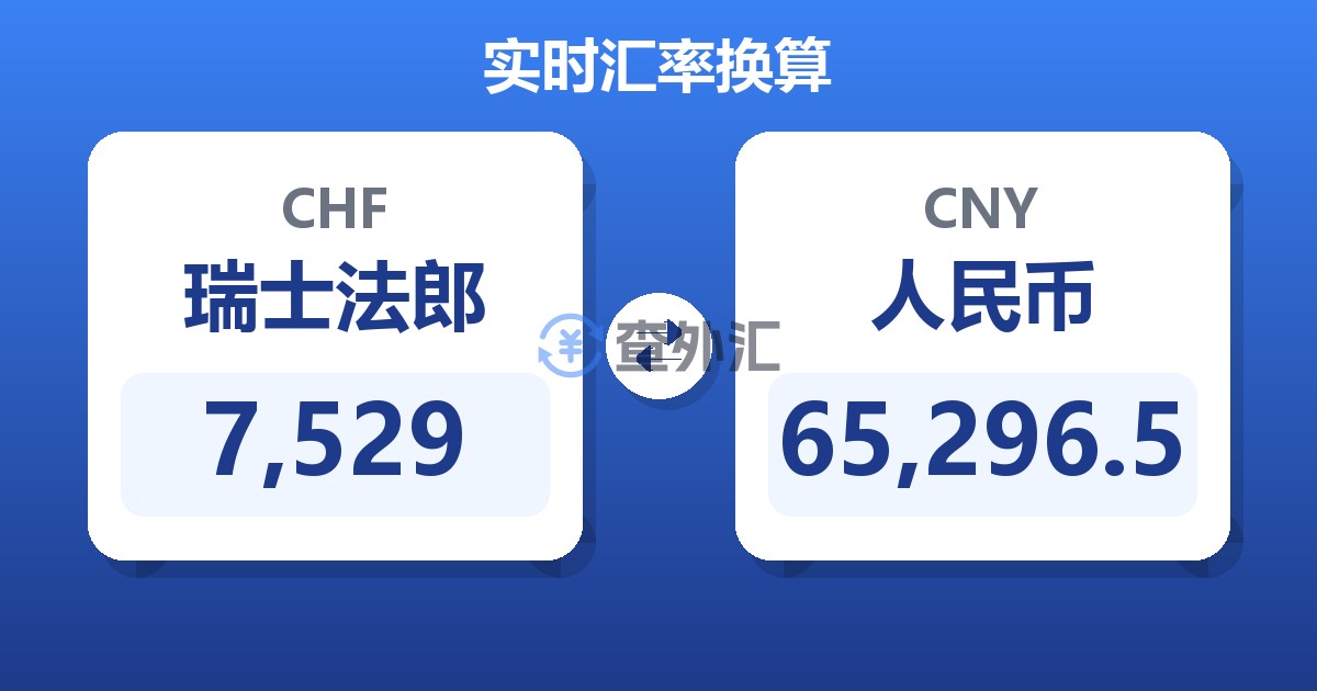 7,529瑞士法郎兑人民币