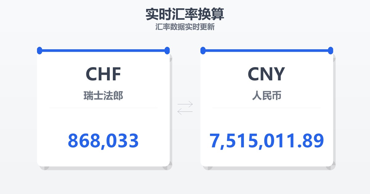868,033瑞士法郎兑人民币