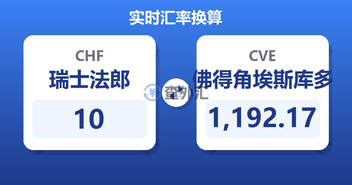 10瑞士法郎兑佛得角埃斯库多