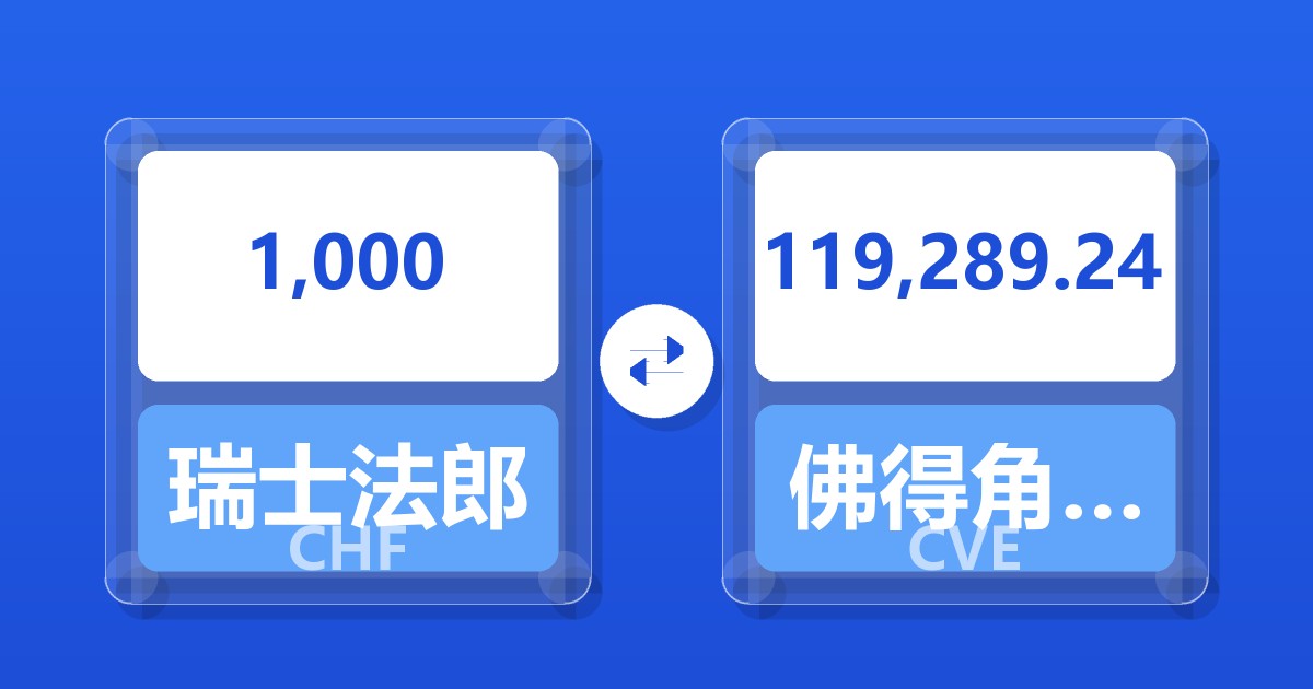 1,000瑞士法郎兑佛得角埃斯库多