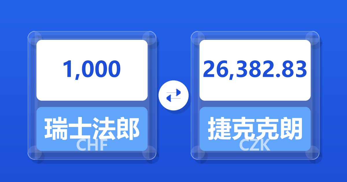 1,000瑞士法郎兑捷克克朗