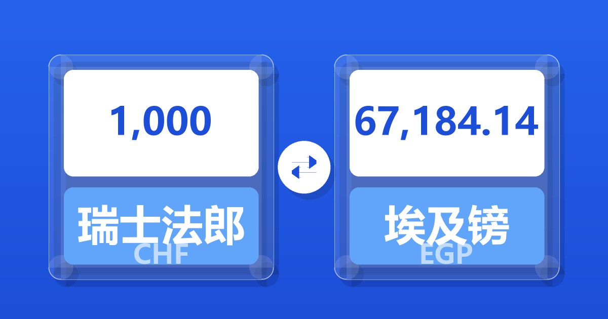 1,000瑞士法郎兑埃及镑