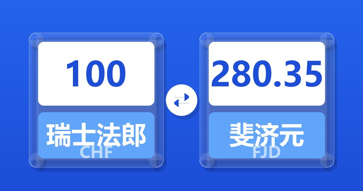 100瑞士法郎兑斐济元