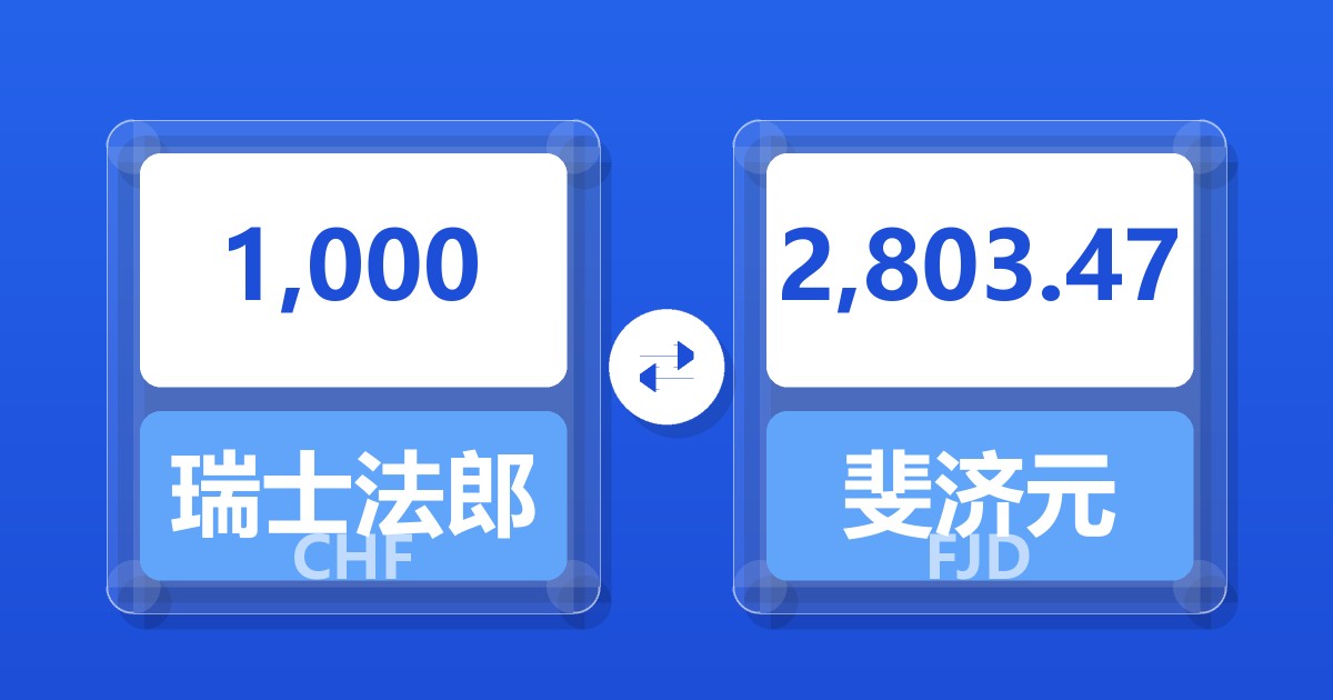 1,000瑞士法郎兑斐济元
