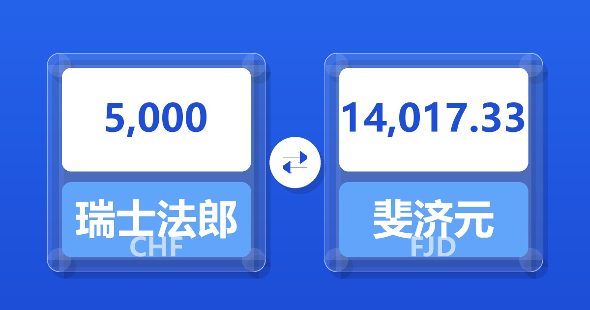5,000瑞士法郎兑斐济元