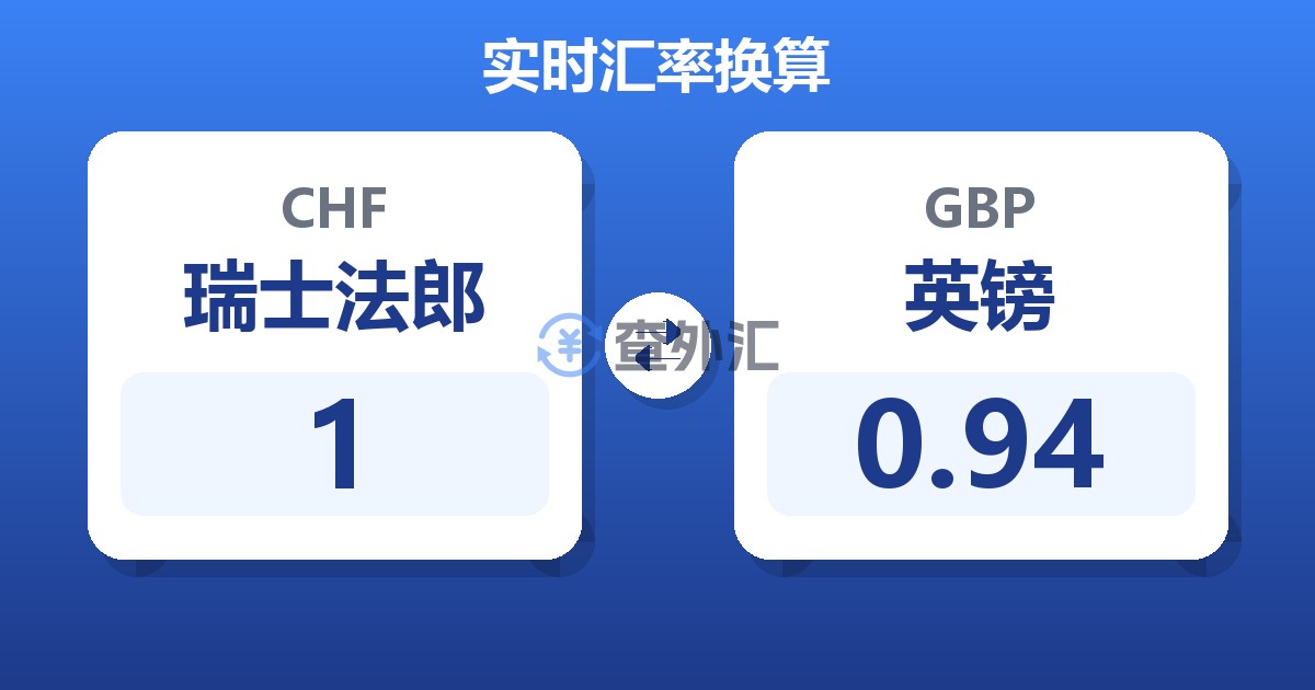 1瑞士法郎兑英镑
