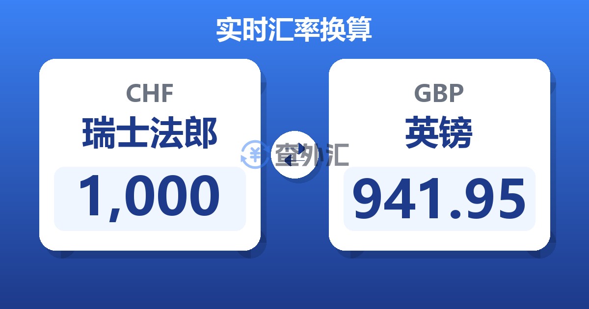 1,000瑞士法郎兑英镑