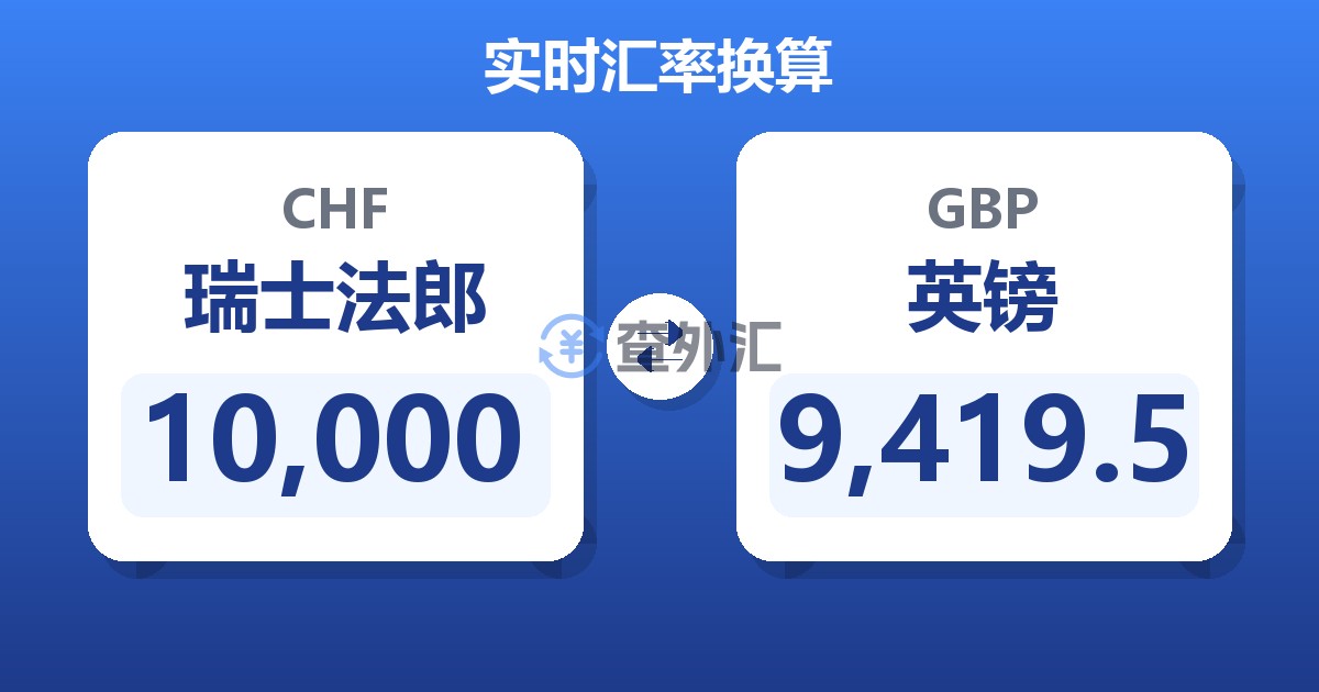 10,000瑞士法郎兑英镑