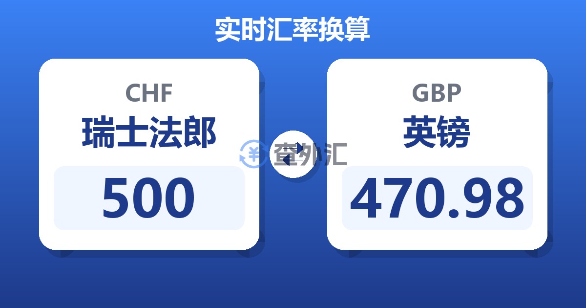 500瑞士法郎兑英镑