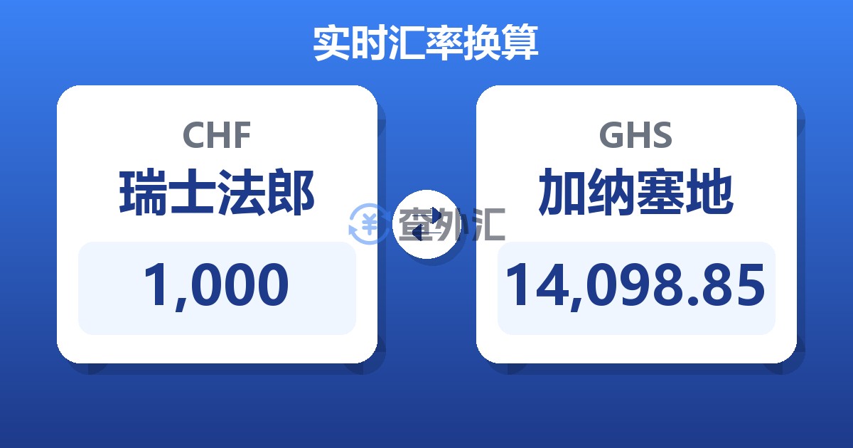 1,000瑞士法郎兑加纳塞地