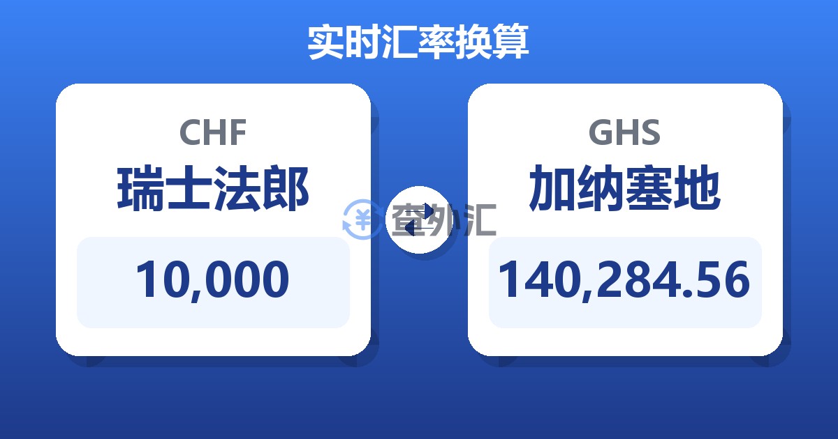 10,000瑞士法郎兑加纳塞地