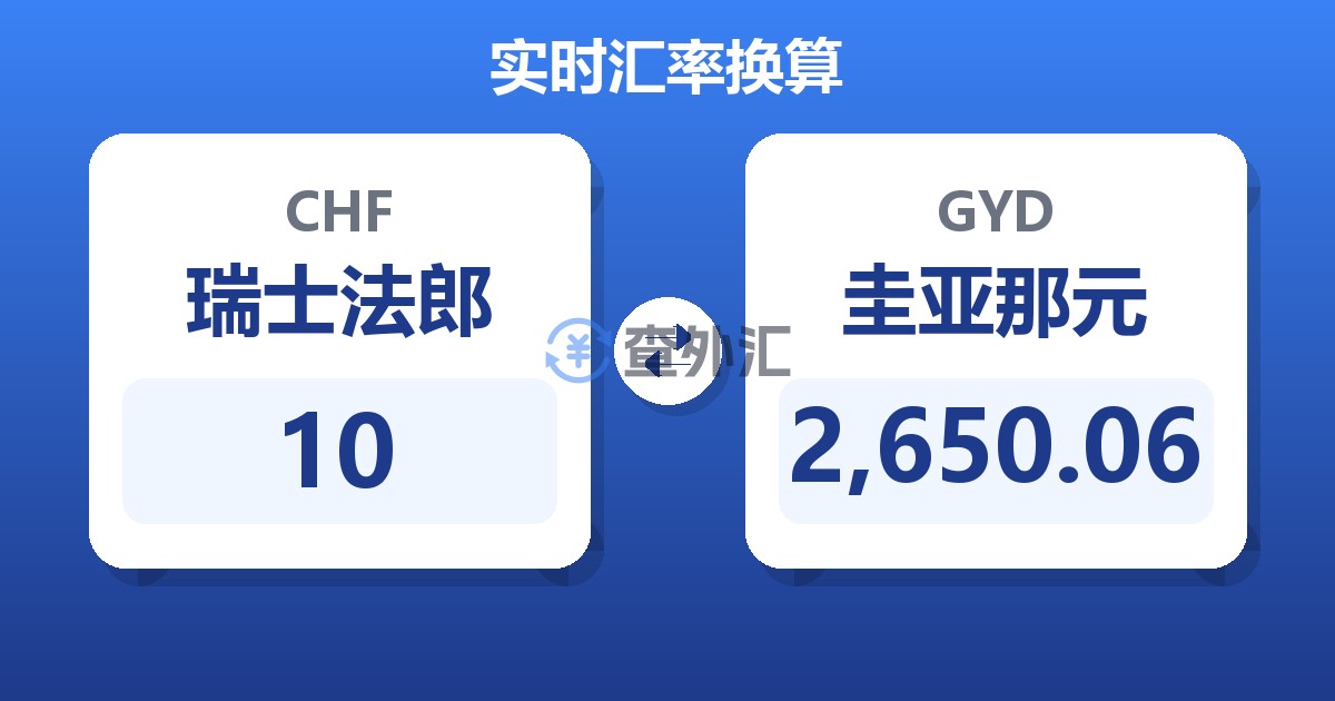 10瑞士法郎兑圭亚那元