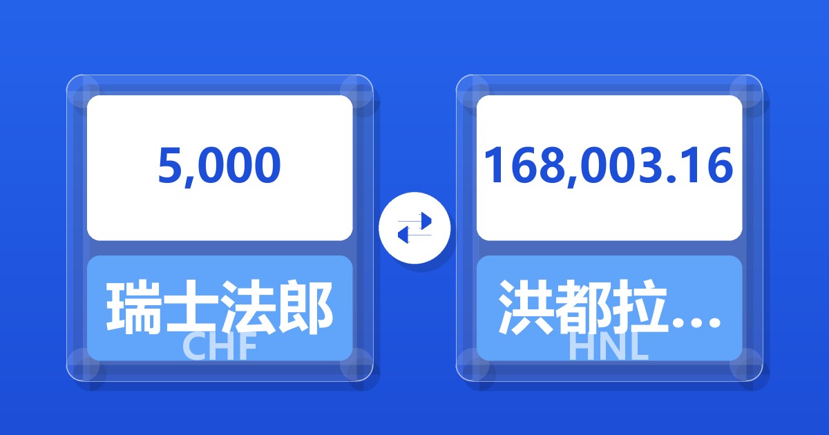 5,000瑞士法郎兑洪都拉斯伦皮拉