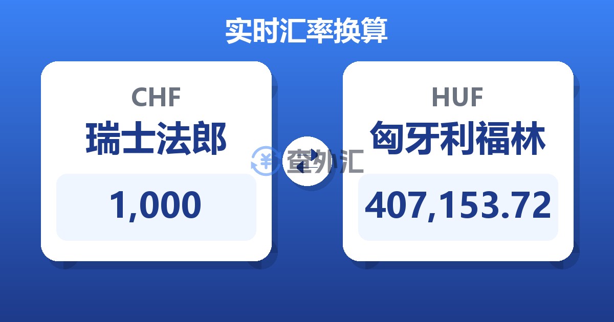 1,000瑞士法郎兑匈牙利福林