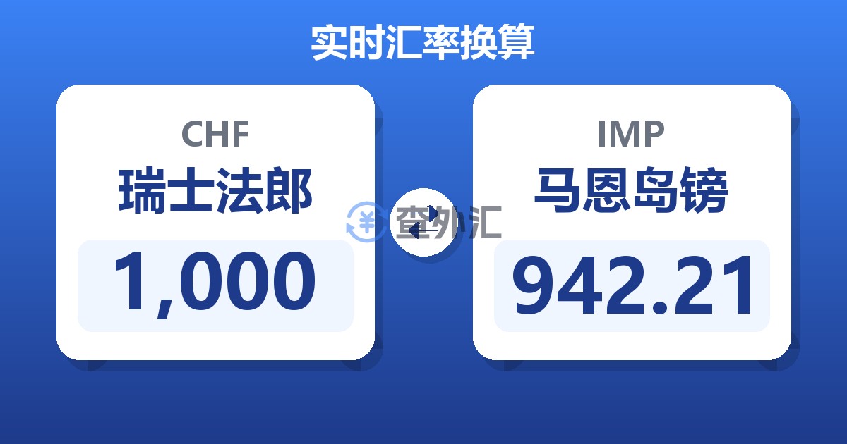1,000瑞士法郎兑马恩岛镑